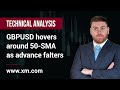 Technical Analysis: 14/03/2023 - GBPUSD hovers around 50-SMA as advance falters