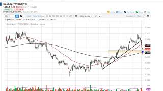 GOLD - USD Interactive Live Chart - Gold & Silver Spot