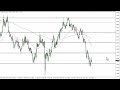 GBP/USD Technical Analysis for the Week of August 15, 2022 by FXEmpire