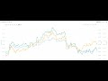 Ethereum 2019 año perdido, 2020 por el mismo camino