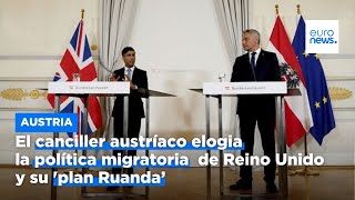 S&U PLC [CBOE] El canciller austríaco elogia la política migratoria de Reino Unido y su &#39;plan Ruanda&#39;