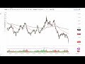 Silver Technical Analysis for July 04, 2022 by FXEmpire
