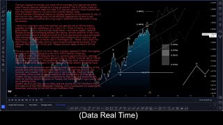 EUR/USD 🔴 #EURUSD | Trading Chart Analysis Live #forex