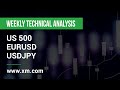 Weekly Technical Analysis: 12/06/2023 - US 500, EURUSD, USDJPY