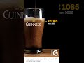 How Guinness owner Diageo share price has moved in 24 years #stpatricksday
