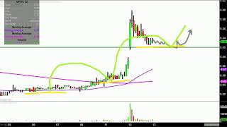 ANTHERA PHARMACEUTICALS INC. Anthera Pharmaceuticals, Inc. - ANTH Stock Chart Technical Analysis for 06-12-18