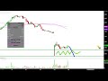 DIAMOND OFFSHORE DRILLING INC. - Diamond Offshore Drilling, Inc. - DO Stock Chart Technical Analysis for 08-05-2019