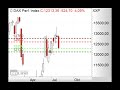 DAX - 12.200 Punkte im Monatschart beachten - Morning Call 03.08.2020