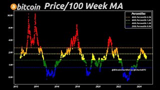 BITCOIN Sabemos el precio de #bitcoin el 1 de octubre de 2025 #bitcoinprice #btcusd  #bitcoinpriceprediction