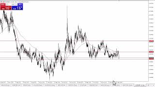 EUR/GBP EUR/GBP Forecast May 24, 2024