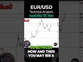 Euro Sees Buyers on Dips: EUR/USD Technical Analysis by Chris Lewis for FX Empire (09/16)