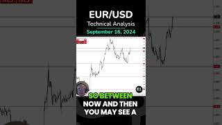 EUR/USD Euro Sees Buyers on Dips: EUR/USD Technical Analysis by Chris Lewis for FX Empire (09/16)