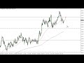 USD/JPY Technical Analysis for January 27, 2022 by FXEmpire