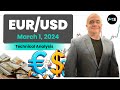 EUR/USD Daily Forecast and Technical Analysis for March 01, 2024, by Chris Lewis for FX Empire