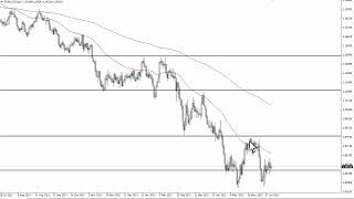 EUR/USD EUR/USD Technical Analysis for June 27, 2022 by FXEmpire