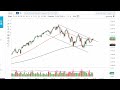 S&P 500 Technical Analysis for the Week of January 30, 2023 by FXEmpire