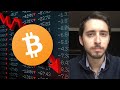 Bitcoin $14K Collapse Imminent | The FED Has No Other Option