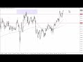 GBP/JPY Technical Analysis for May 22, 2023 by FXEmpire
