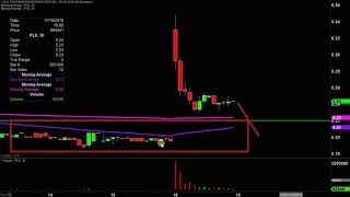 PROTALIX BIOTHERAPEUTICS PROTALIX BIOTHERAPEUTICS, INC - PLX Stock Chart Technical Analysis for 11-18-19