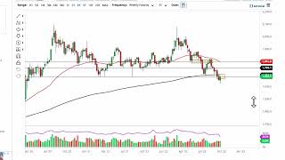 GOLD - USD Gold Technical Analysis for the Week of October 03, 2022 by FXEmpire