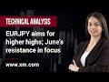 Technical Analysis: 20/09/2022 - EURJPY aims for higher highs; June’s resistance in focus