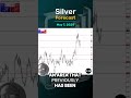 Silver Daily Forecast and Technical Analysis for May 7, by Chris Lewis,  #fxempire  #silver