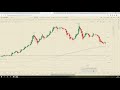 Bitcoin resistencia a las puertas, el resto de criptomonedas no acompaña. Importante disyuntiva.