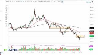 GOLD - USD Gold Technical Analysis for October 03, 2022 by FXEmpire