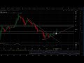 Ethereum, Iota y Litecoin: simplemente dejamos que el precio se desarrolle