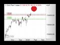 DAX muss unter 13.400 Punkte fallen - Morning Call 23.01.2020