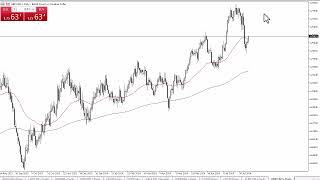 GBP/CAD GBP/CAD Forecast August 13, 2024