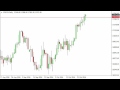 Nikkei Technical Analysis for October 31 2016 by FXEmpire.com
