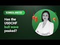 Technical Analysis: 30/08/2023 - Has the USDCHF bull wave peaked?