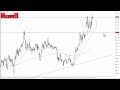 Ethereum Technical Analysis for January 02, 2024 by Chris Lewis for FXEmpire