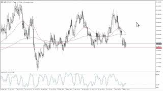 USD/NOK USD/NOK Forecast August 30, 2024