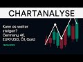 GOLD - USD - Kann es weiter steigen? Germany 40, EUR/USD, Öl, Gold (CMC BBQ 18.05.22)