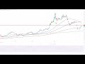 DOW JONES INDUSTRIAL AVERAGE - Wall Street - Keine guten Vorzeichen...