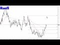 AUD/USD Forecast for December  04, 2023 by FXEmpire