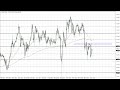 GBP/JPY Technical Analysis for January 20, 2023 by FXEmpire
