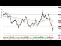 Silver Technical Analysis for May 19, 2022 by FXEmpire