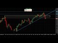 Spunto operativo DAX 26.03.2019