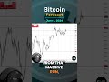 Bitcoin Forecast and Technical Analysis for June 4,  by Chris Lewis  #fxempire #bitcoin #btc
