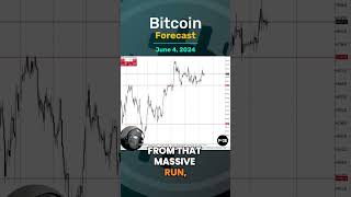 BITCOIN Bitcoin Forecast and Technical Analysis for June 4,  by Chris Lewis  #fxempire #bitcoin #btc