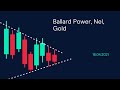 BALLARD POWER - Ballard Power, Nel, Gold (CMC BBQ 16.04.21)