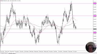 NZD/USD NZD/USD Forecast October 22, 2024