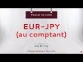 Achat EUR/JPY - Idée de trading IG 13.03.2018