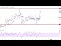 Dax30 – Bullen schlagen schnell zurück!