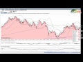 88. Analys DAX och SP500, 2016-01-02