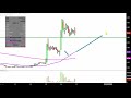 Cancer Genetics, Inc. - CGIX Stock Chart Technical Analysis for 12-14-2018