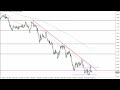 EUR/USD Technical Analysis for September 19, 2022 by FXEmpire